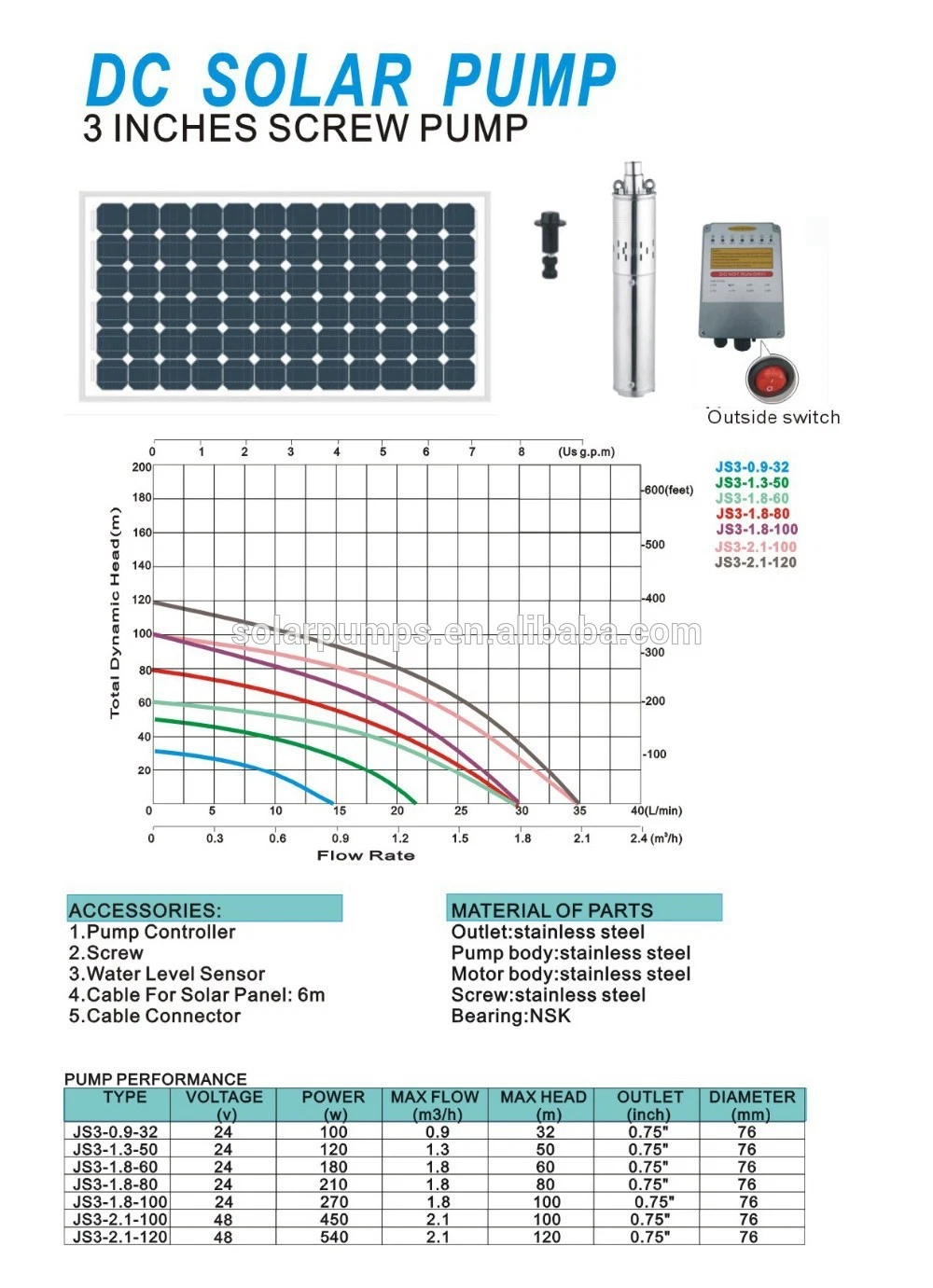 Solar Cell Powered Sump Water Pump Kit with Battery Backup