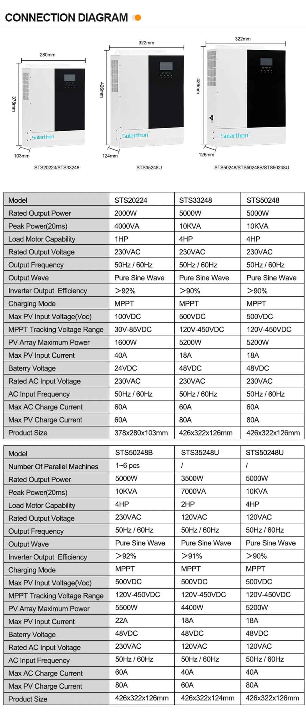 Alltop New Performance 2000W Solar Energy Systems 3300W 5000W off Grid Solar Panel Power System Hybrid MPPT Solar Inverter Factory Price